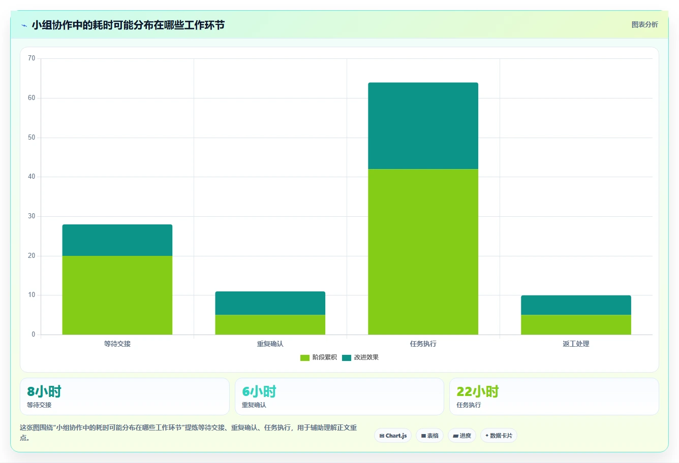 从入门到精通：2026年小组管理工具选购指南TOP8