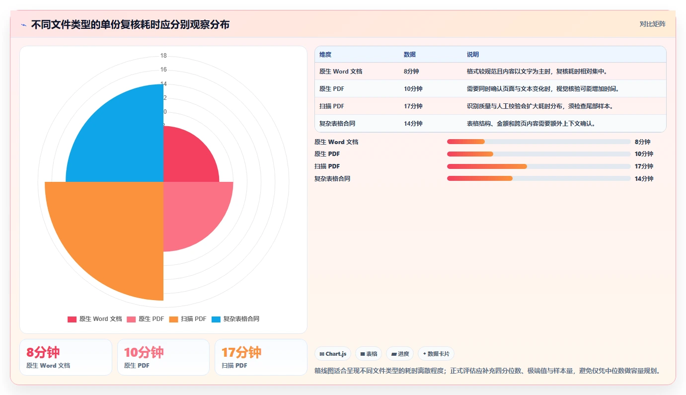 文档比较软件选型指南：2026年企业协作必备的7款顶级工具