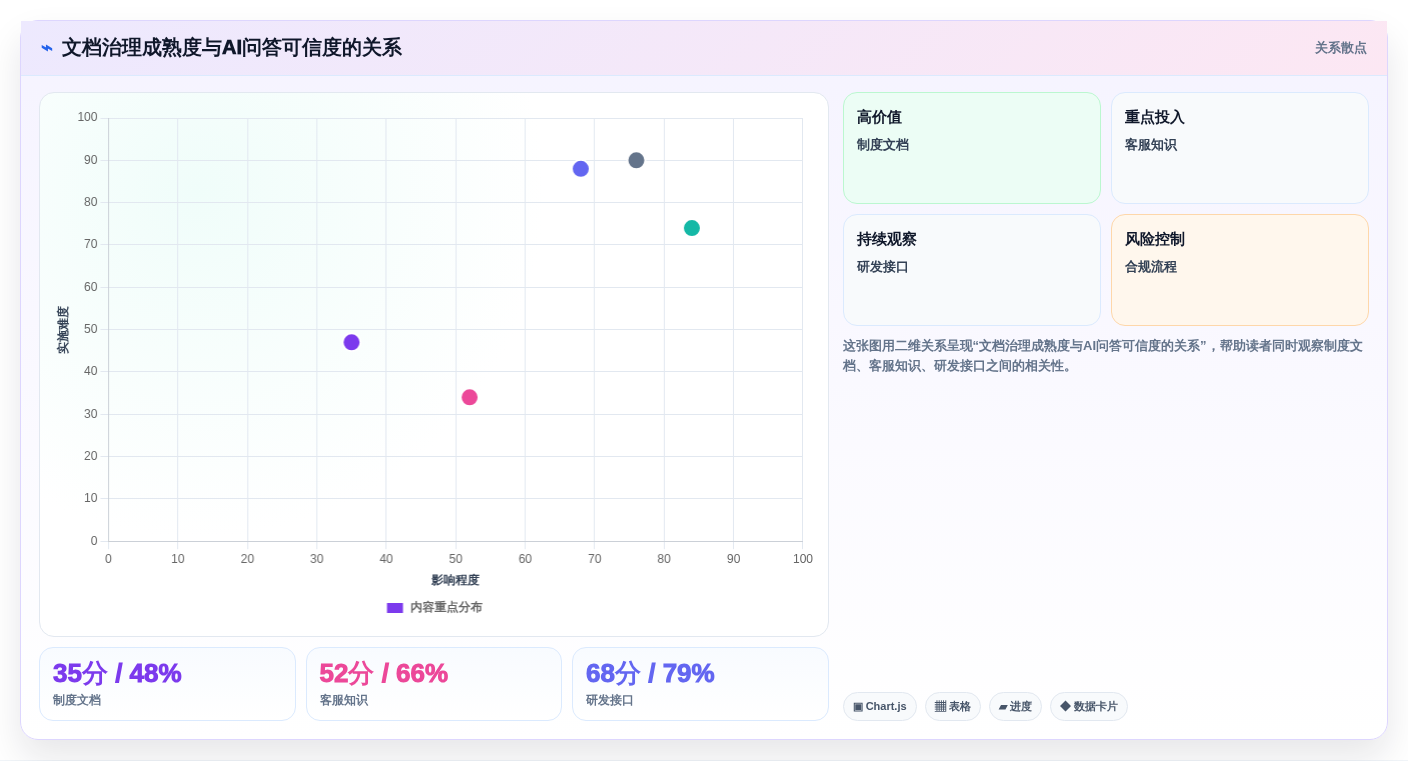 2026年文档CMS系统大盘点:6款最受欢迎的企业级解决方案