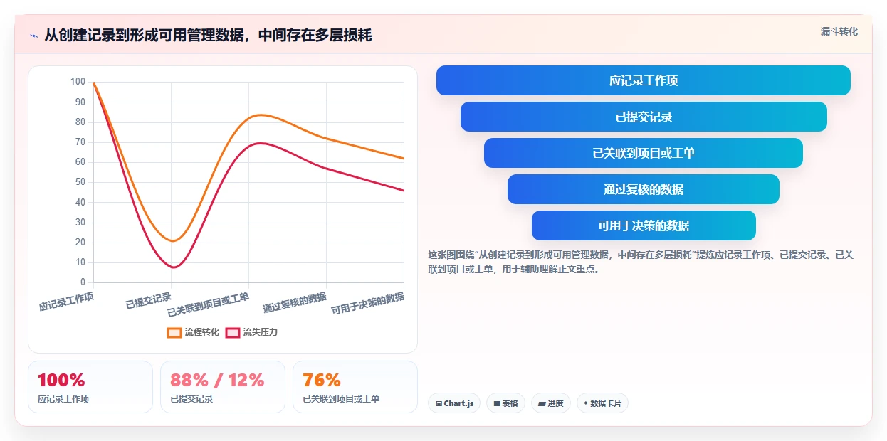 2026年效率革新:6款顶尖工时管理的服务管理软件全面对比