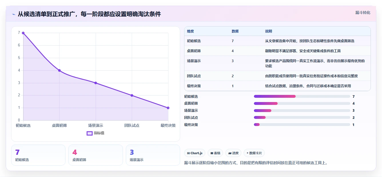 轻松掌控开发进度:2026年值得关注的7款软件开发计划工具推荐