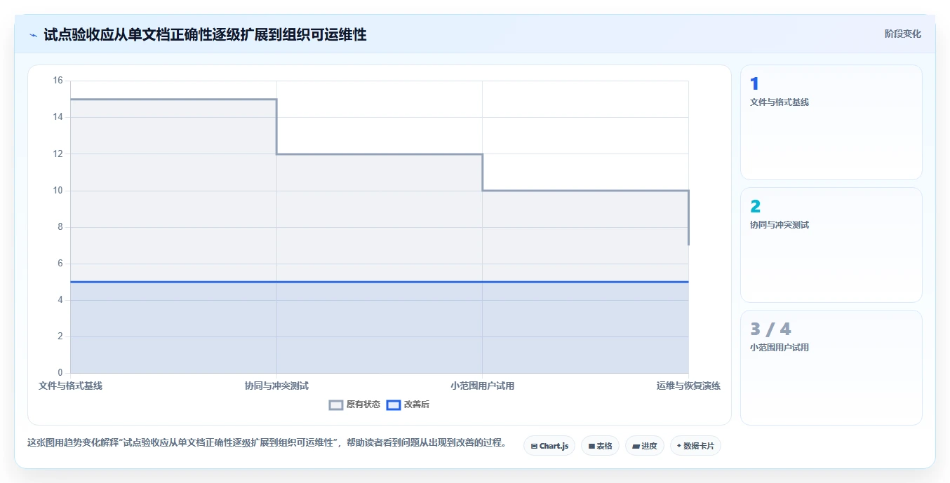 2026年最新局域网文档编辑软件哪个好?6款热门工具功能全面盘点