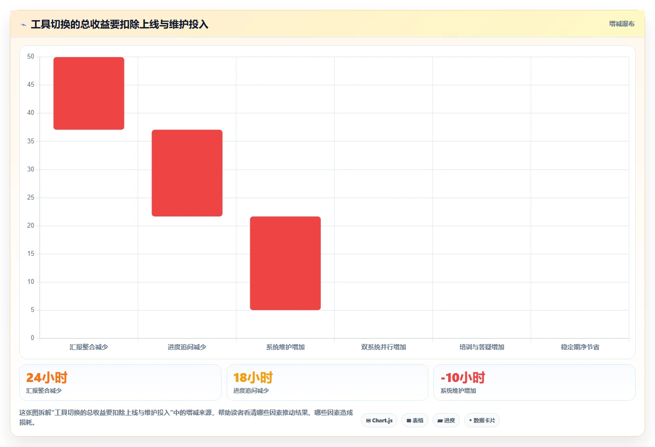 项目经理必读:2026年最受欢迎的6款项目管理有哪些管理工具盘点