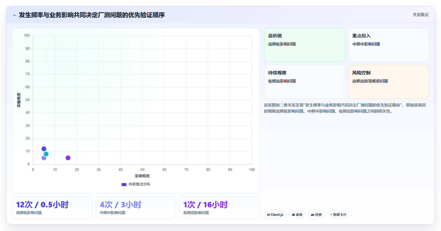 ous系统厂测工具如何测试选型指南:2026年不可错过的5大关键工具