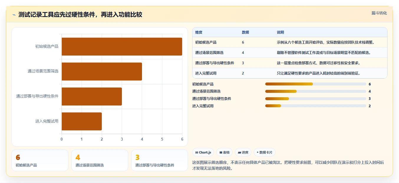 2026年度榜单：6款最受欢迎的记录测试记录的文档软件大盘点