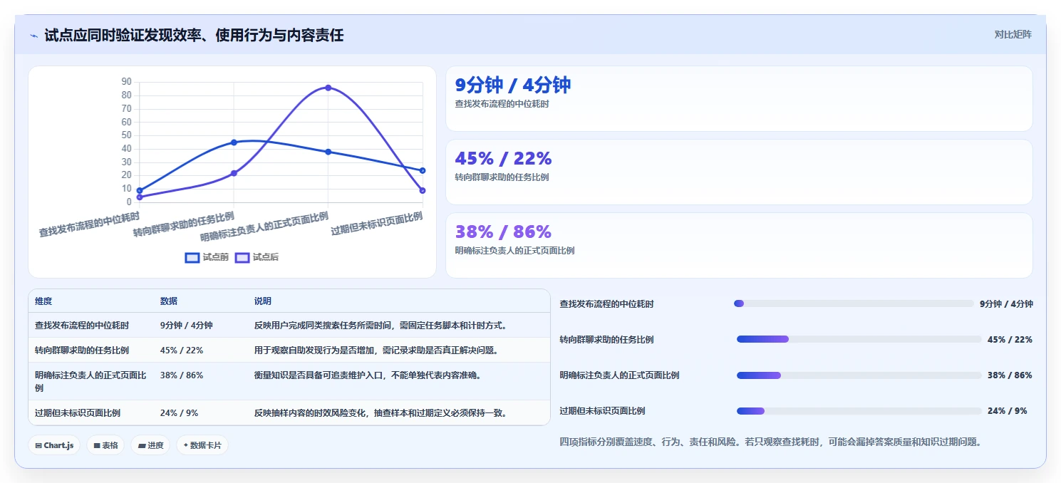 提升团队协作效率：2026年6大但问知识库系统工具选型指南