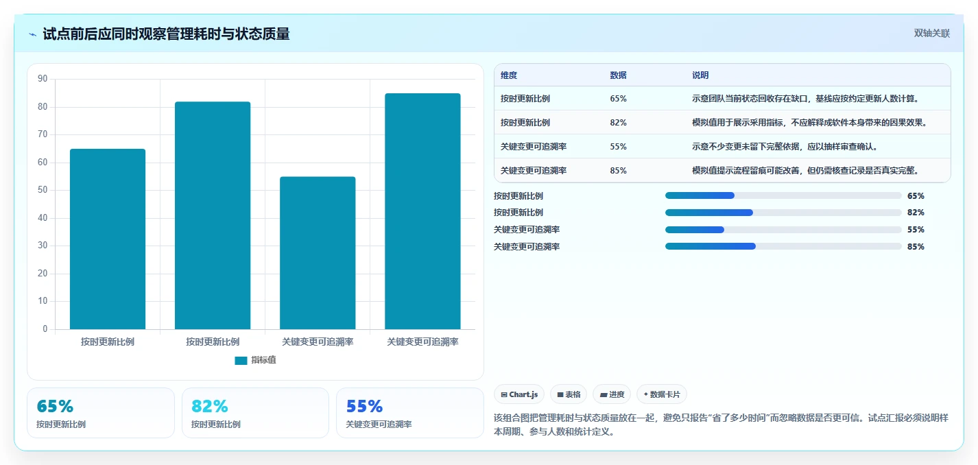 项目经理必读:2026年7款热门信息化项目管理软件深度评测