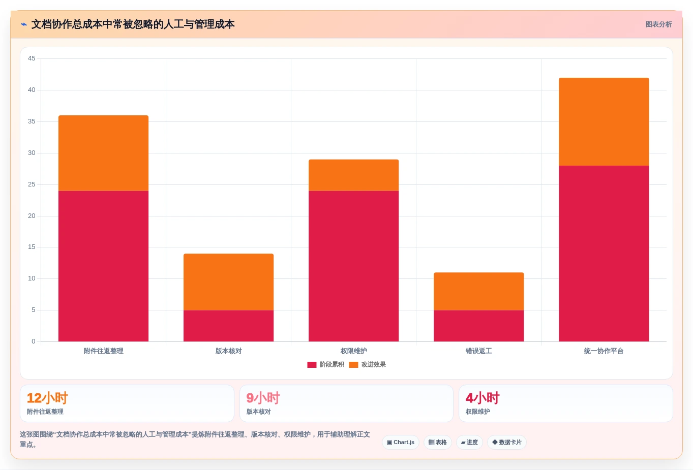 提升团队协作:2026年必备的5大在线文档合并工具推荐