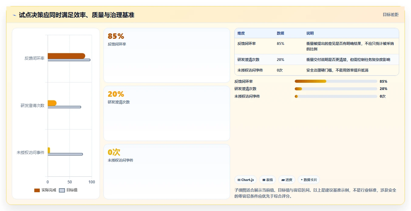 产品经理必看:2026年最强大的5个产品设计协作平台有哪些?