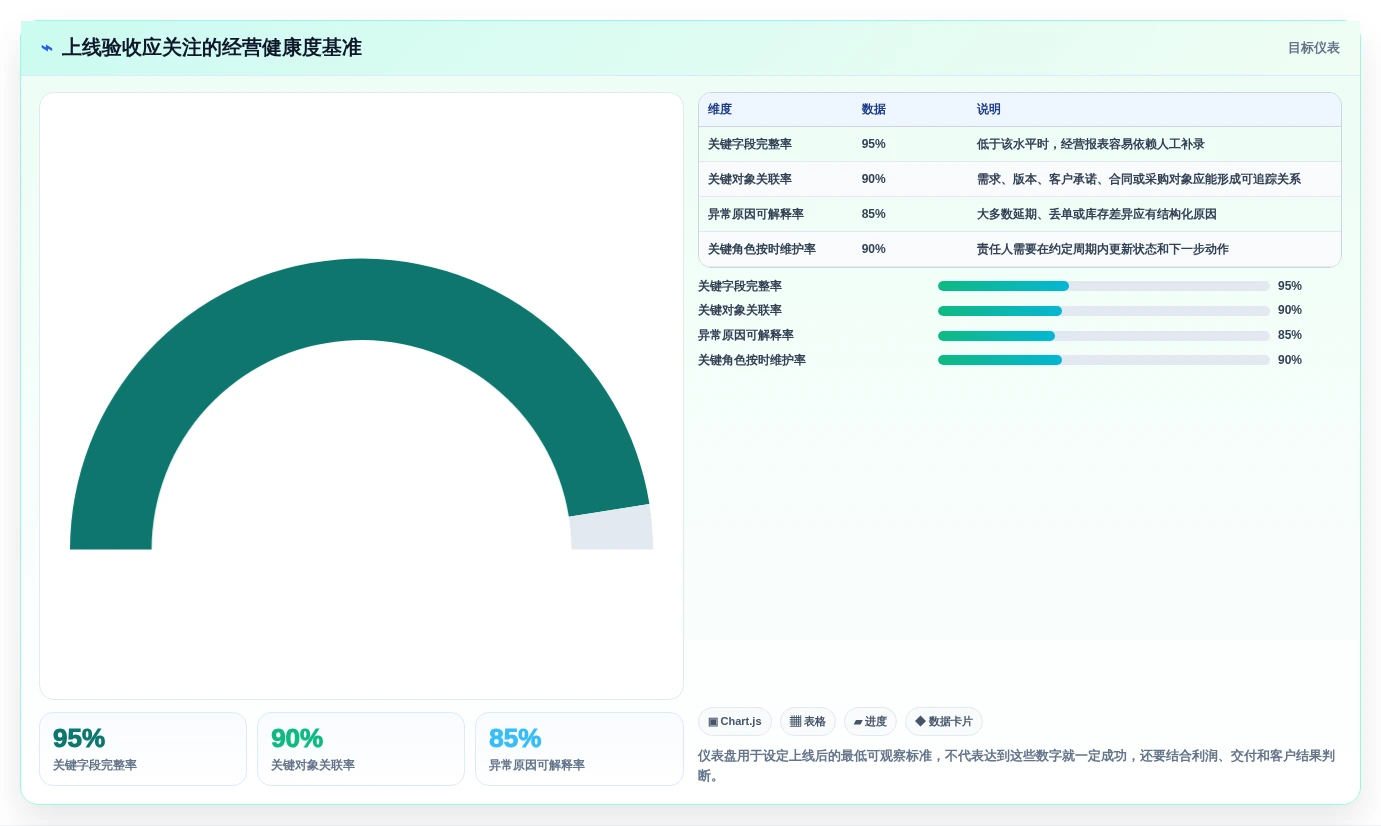 选对工具事半功倍:2026年5款顶级企业经营管理一般的应用软件深度分析