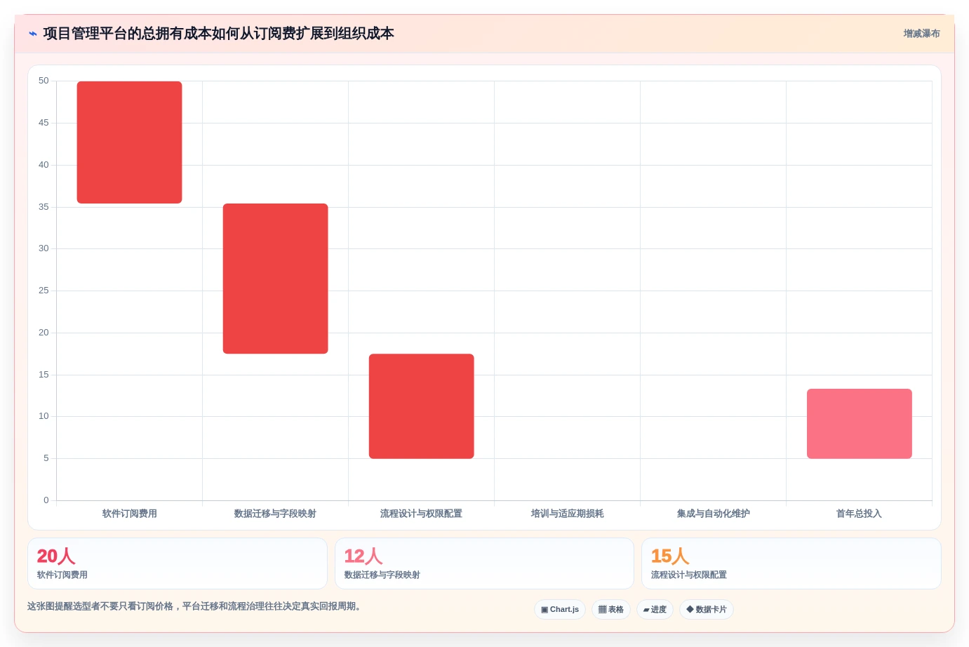 提升研发效率:2026年不可错过的7款nestjs项目管理系统工具盘点