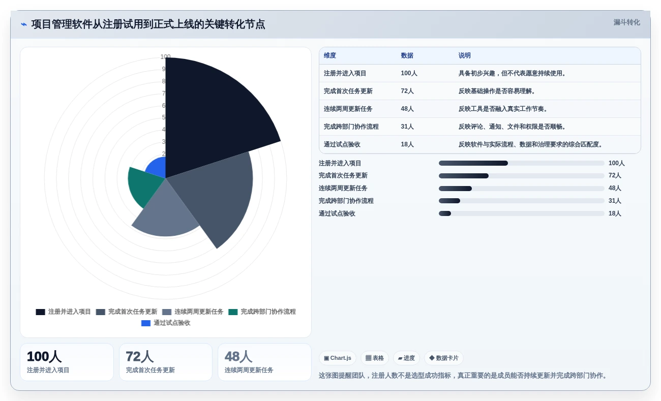 项目管理新趋势:2026年最受欢迎的5大工作项目进度软件盘点