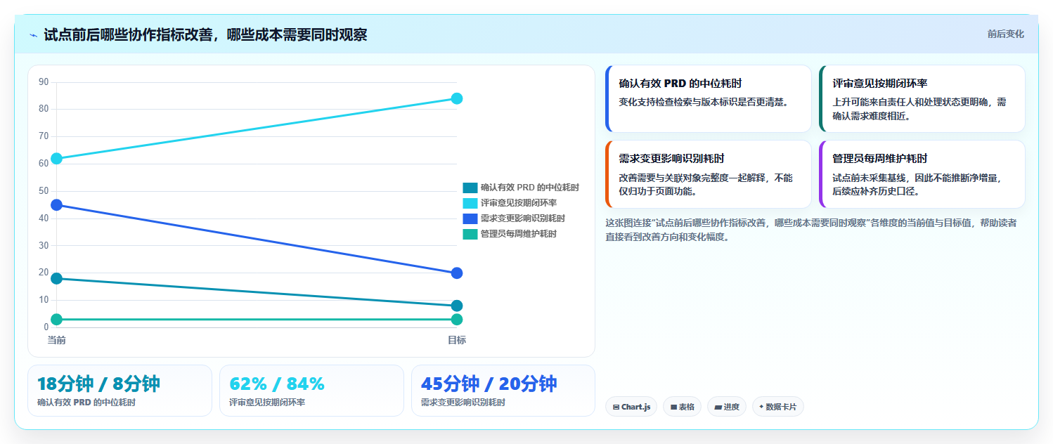 产品经理必看:2026年top 5 prd文档软件推荐,让你的产品开发事半功倍