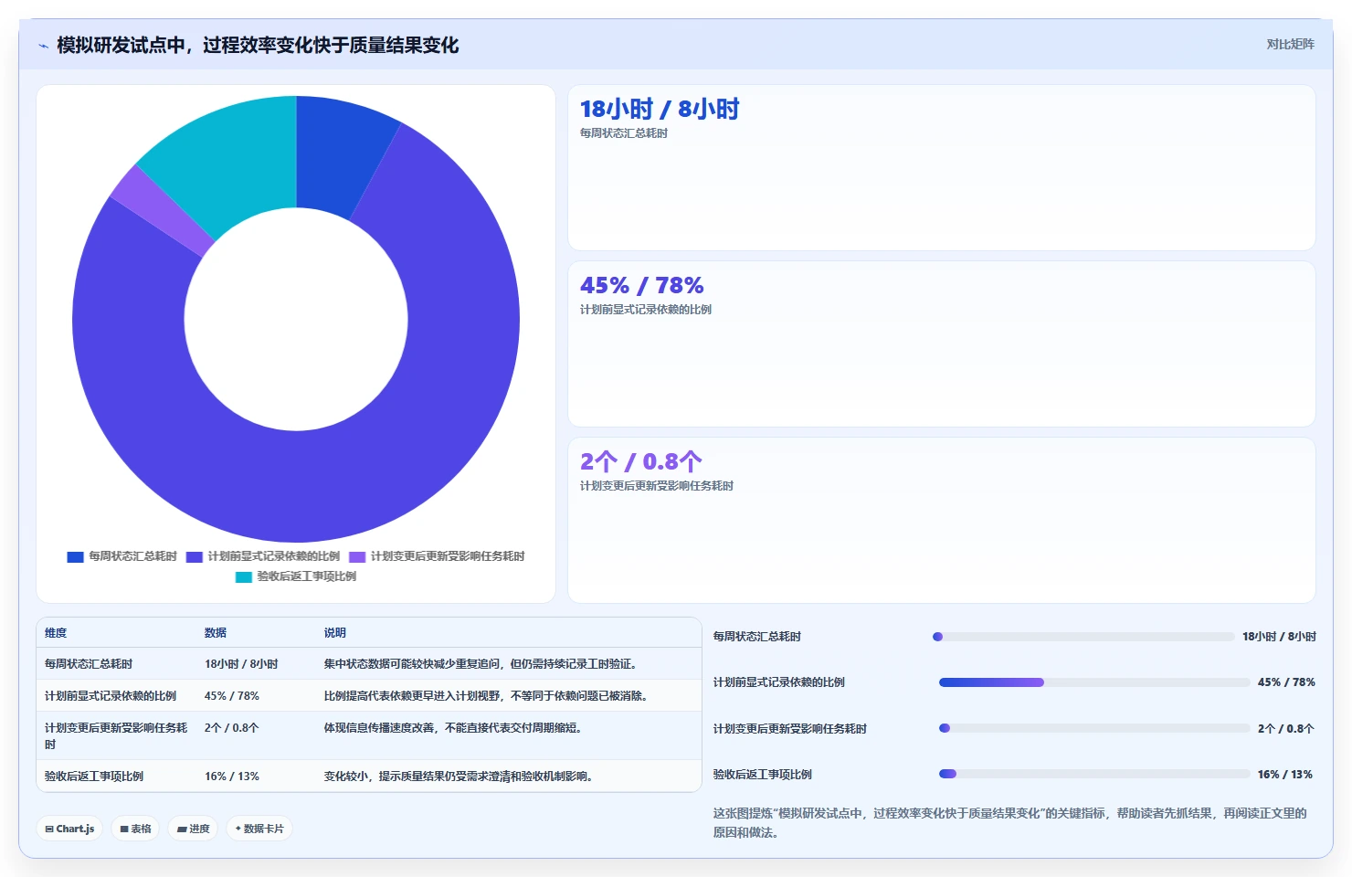 2026年最佳数智化项目管理系统盘点:6款提升效率的顶级工具