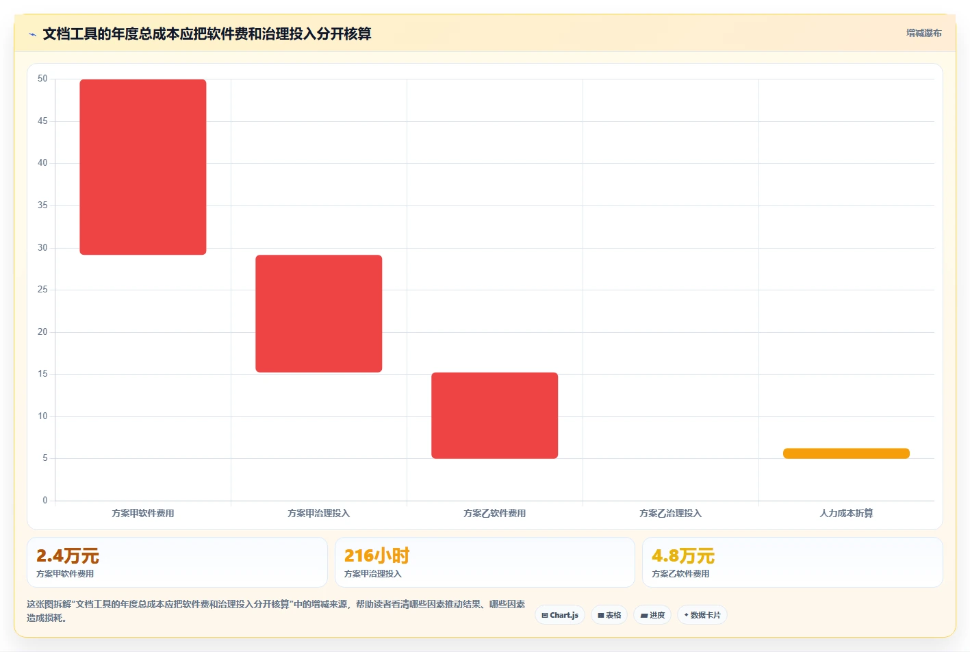 选对工具事半功倍:2026年记录开发文档的软件选型指南