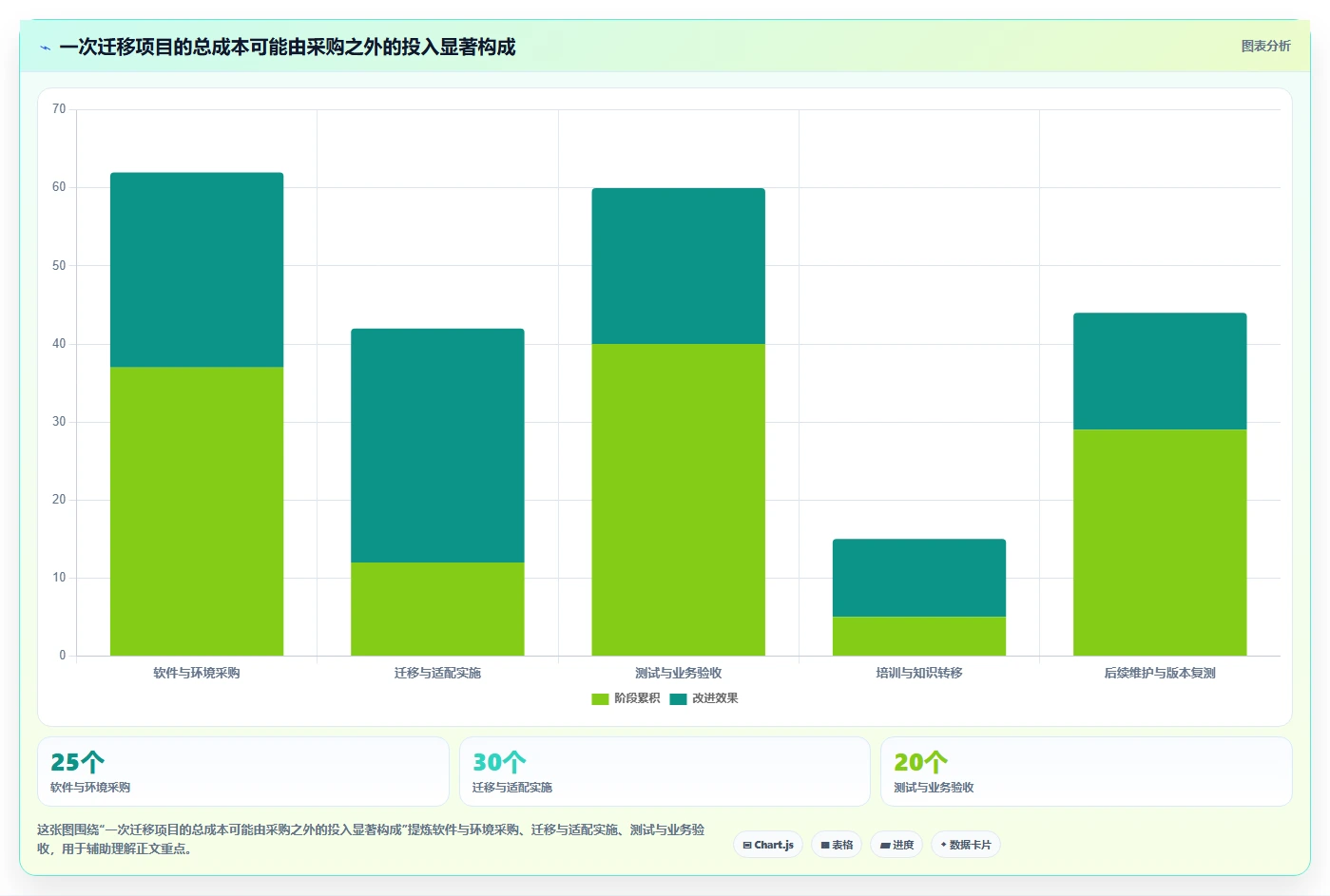 选对信创桥软件事半功倍:2026年企业级应用Top5推荐
