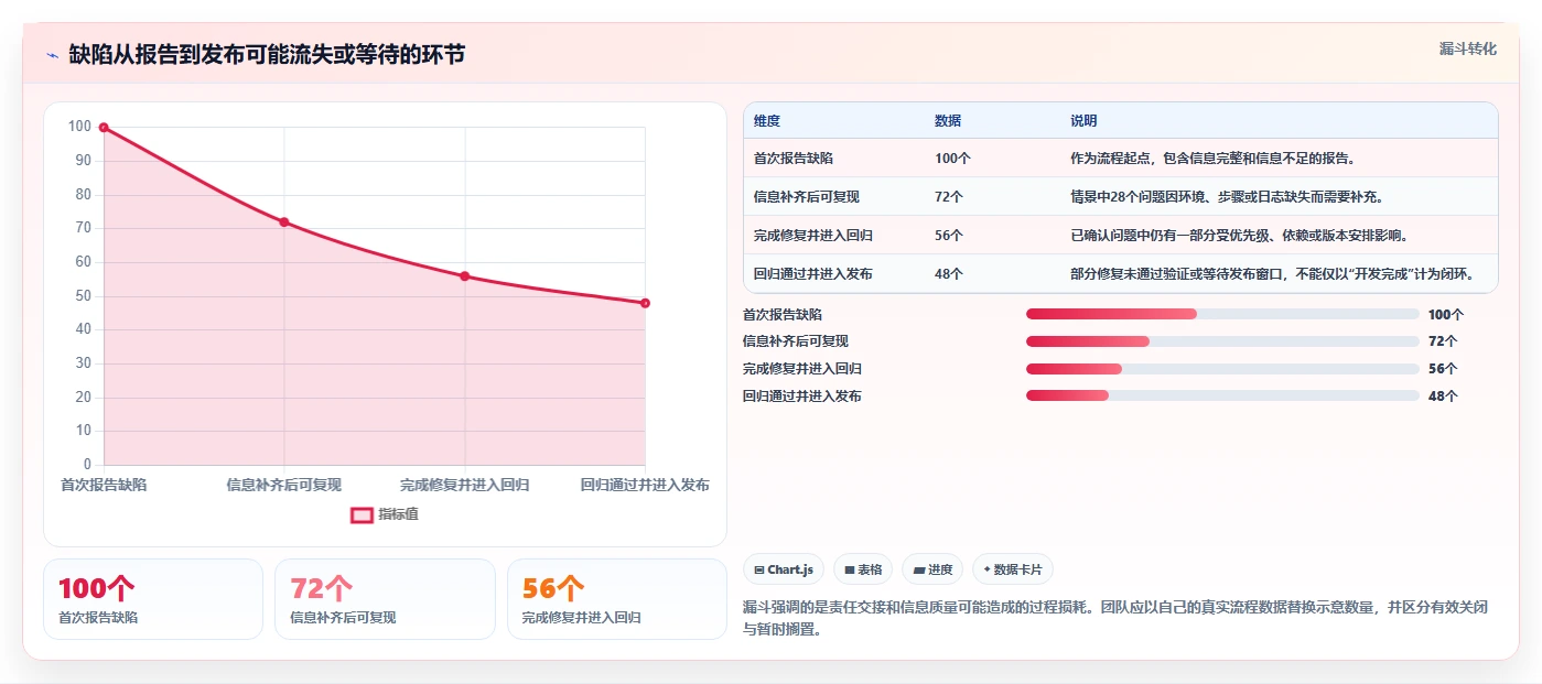 提升研发效率必备！2026年5大缺陷跟踪管理软件选型指南