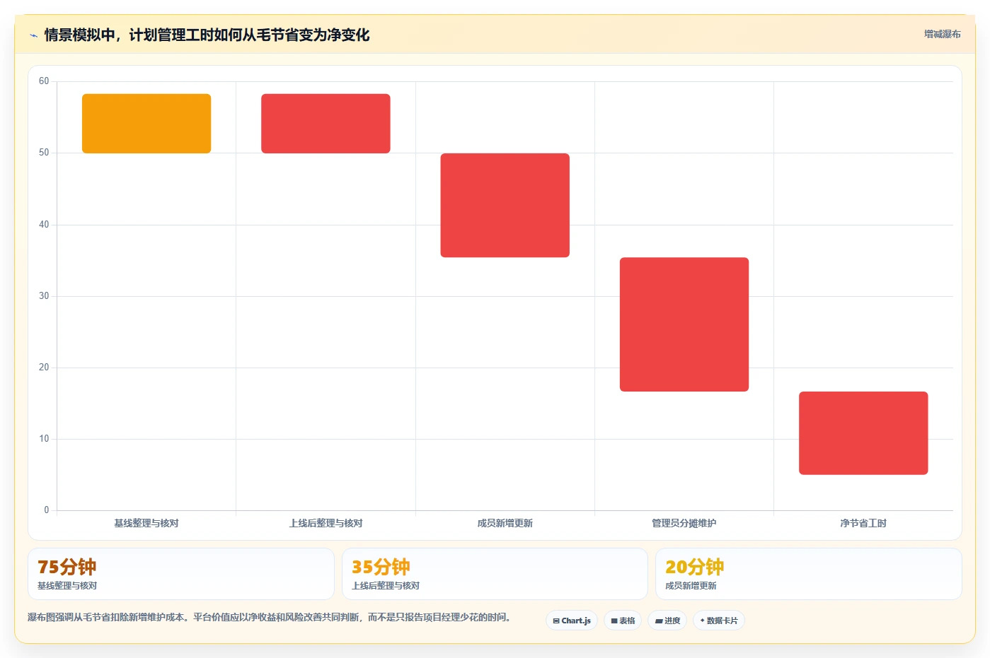 2026年项目管理新趋势:6大甘特图云平台工具对比与选择指南