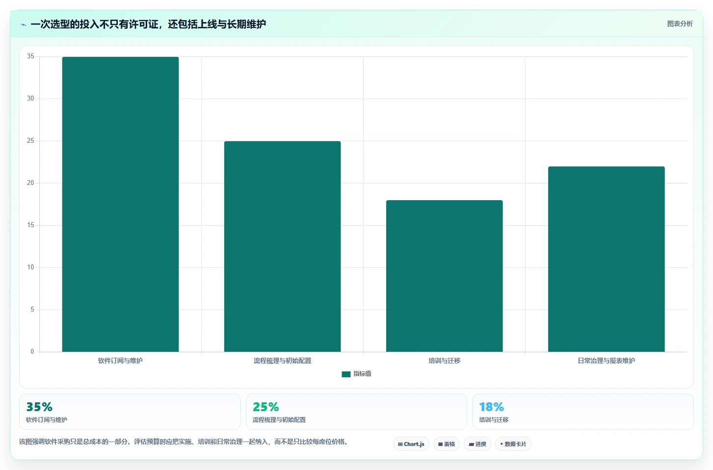 项目经理必看！2026年度8大专案管理软件对比指南