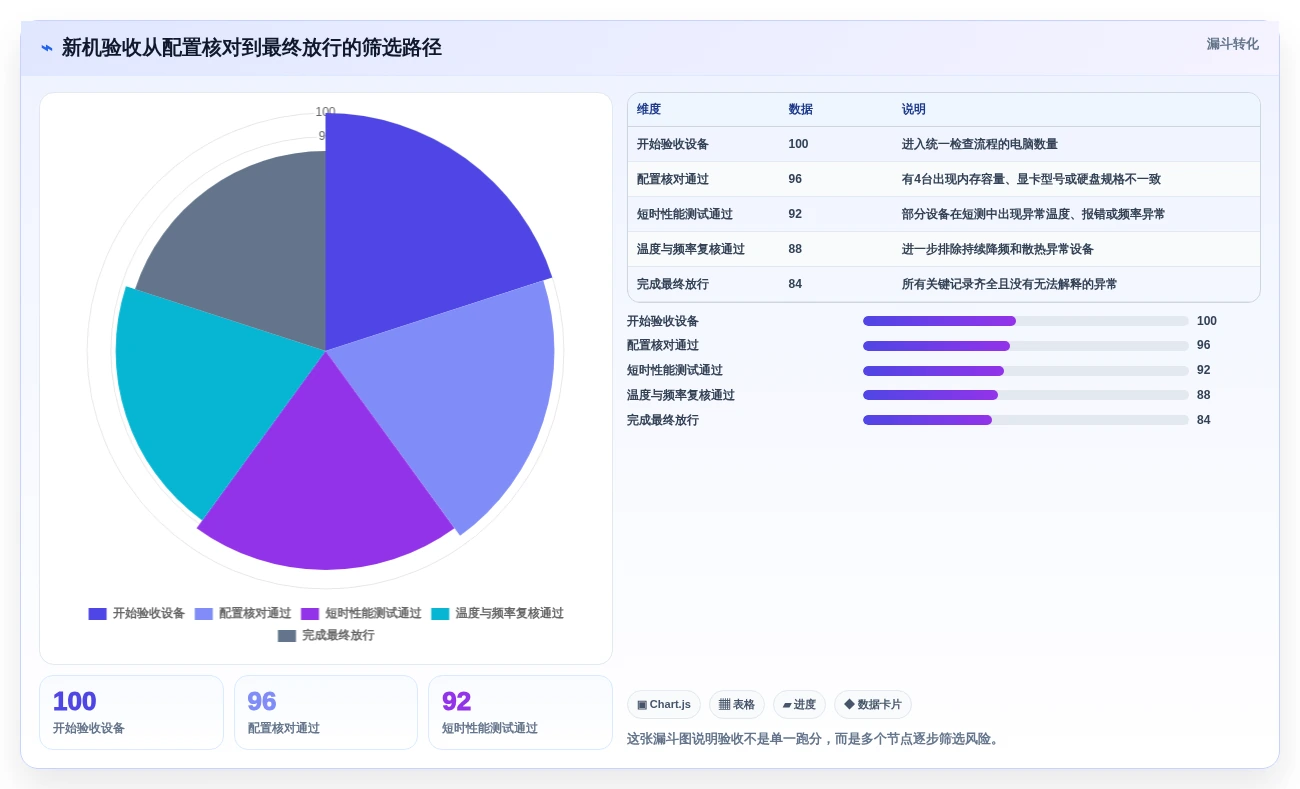 2026年电脑硬件性能测试软件大盘点:8款最值得信赖的工具