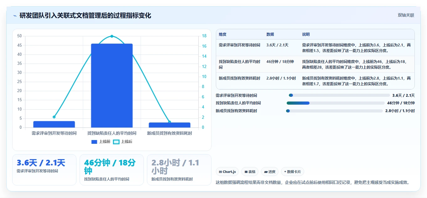 远程办公新选择:2026年7款突破性工作文档管理软件盘点