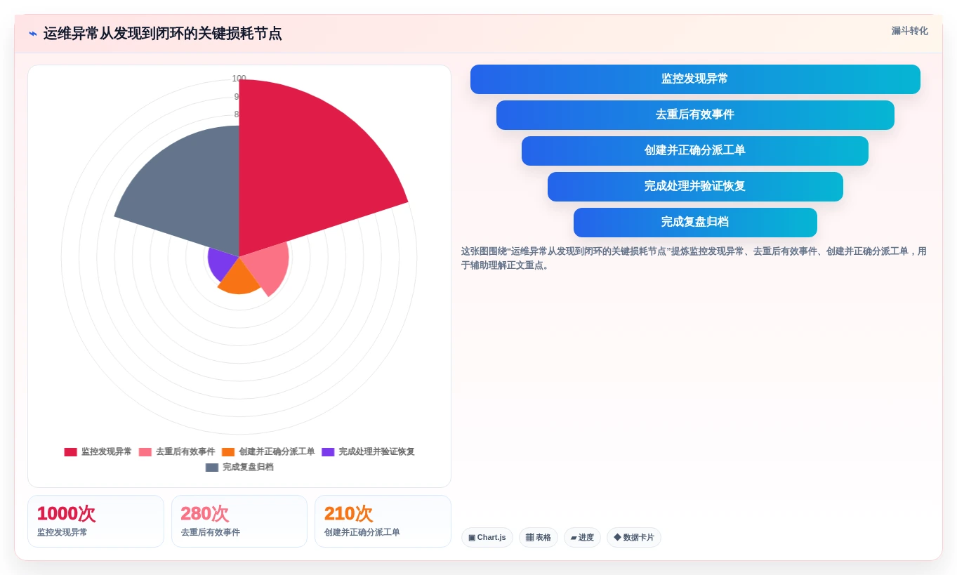 2026年必备：7大opsadmin运维管理系统工具对比与选型指南