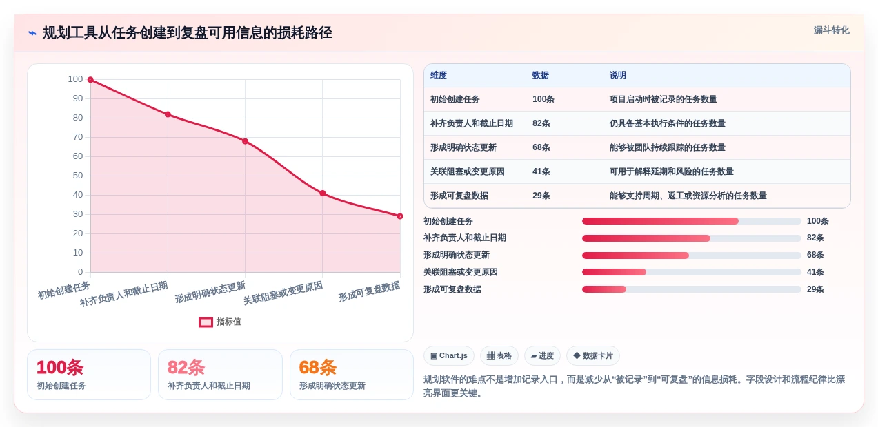 2026年效率之选:6款顶级规划表软件全面对比