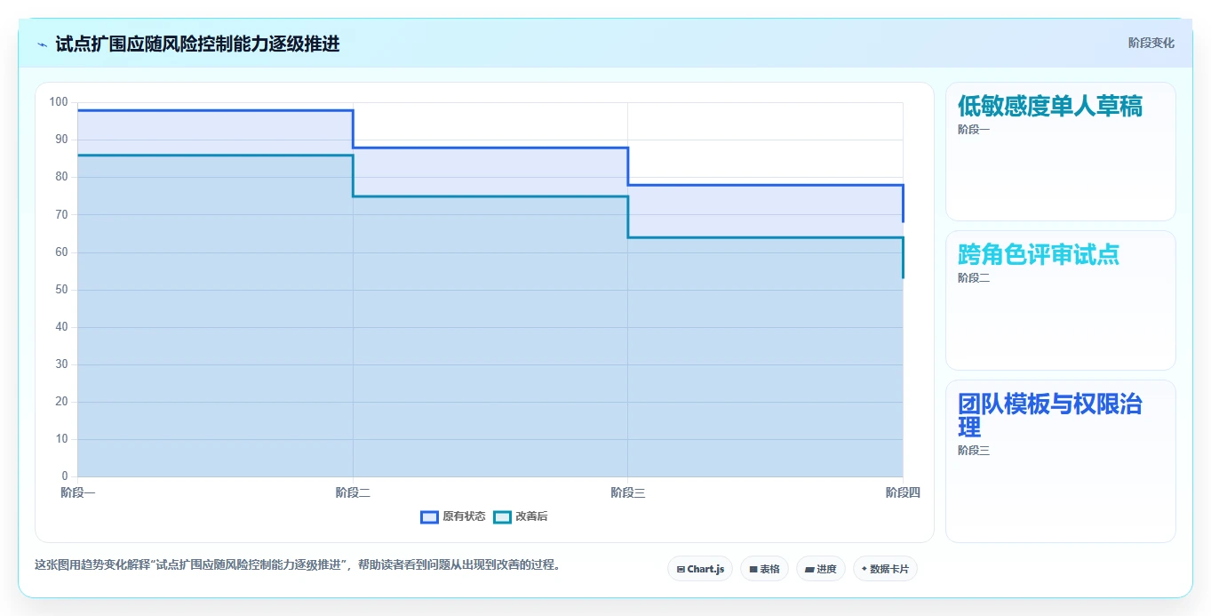 2026年效率革命:6款顶级生成需求文档的工具全面对比