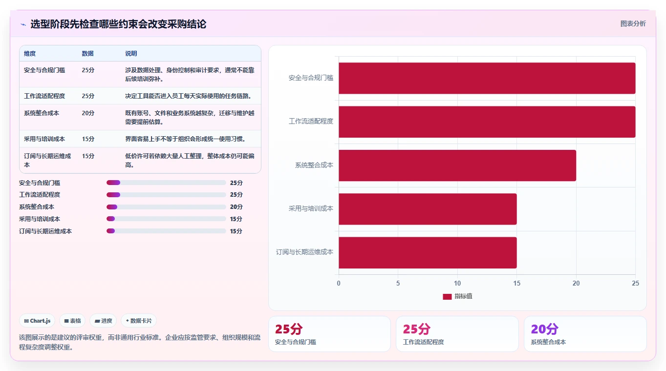 远程办公新时代：2026年最值得投资的5款企业在线协同工具