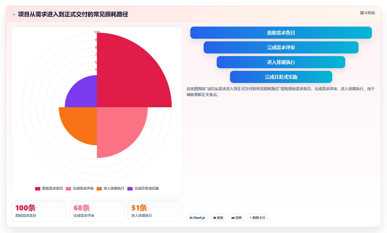 2026年项目全流程管理软件大盘点:6款最佳工具助力企业效率提升