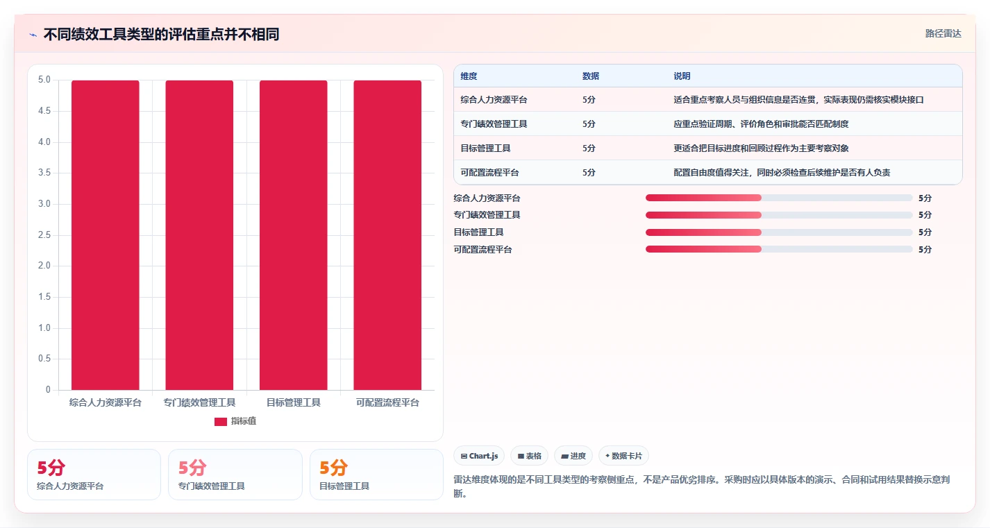 2026 年最新绩效管理软件对比：哪款工具最适合你的企业？
