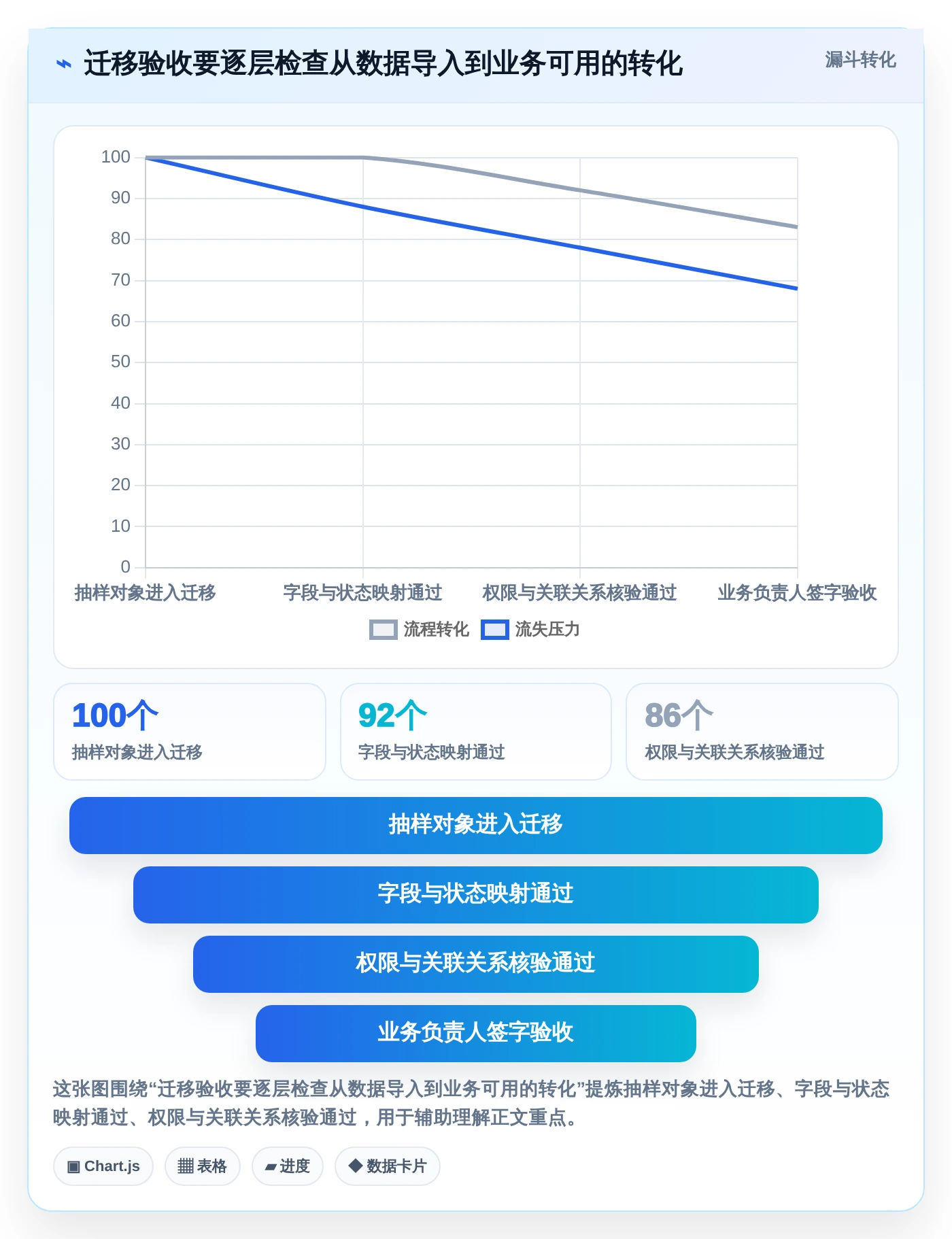 选对项目管理系统PingCode有多重要?2026年5款必备工具推荐