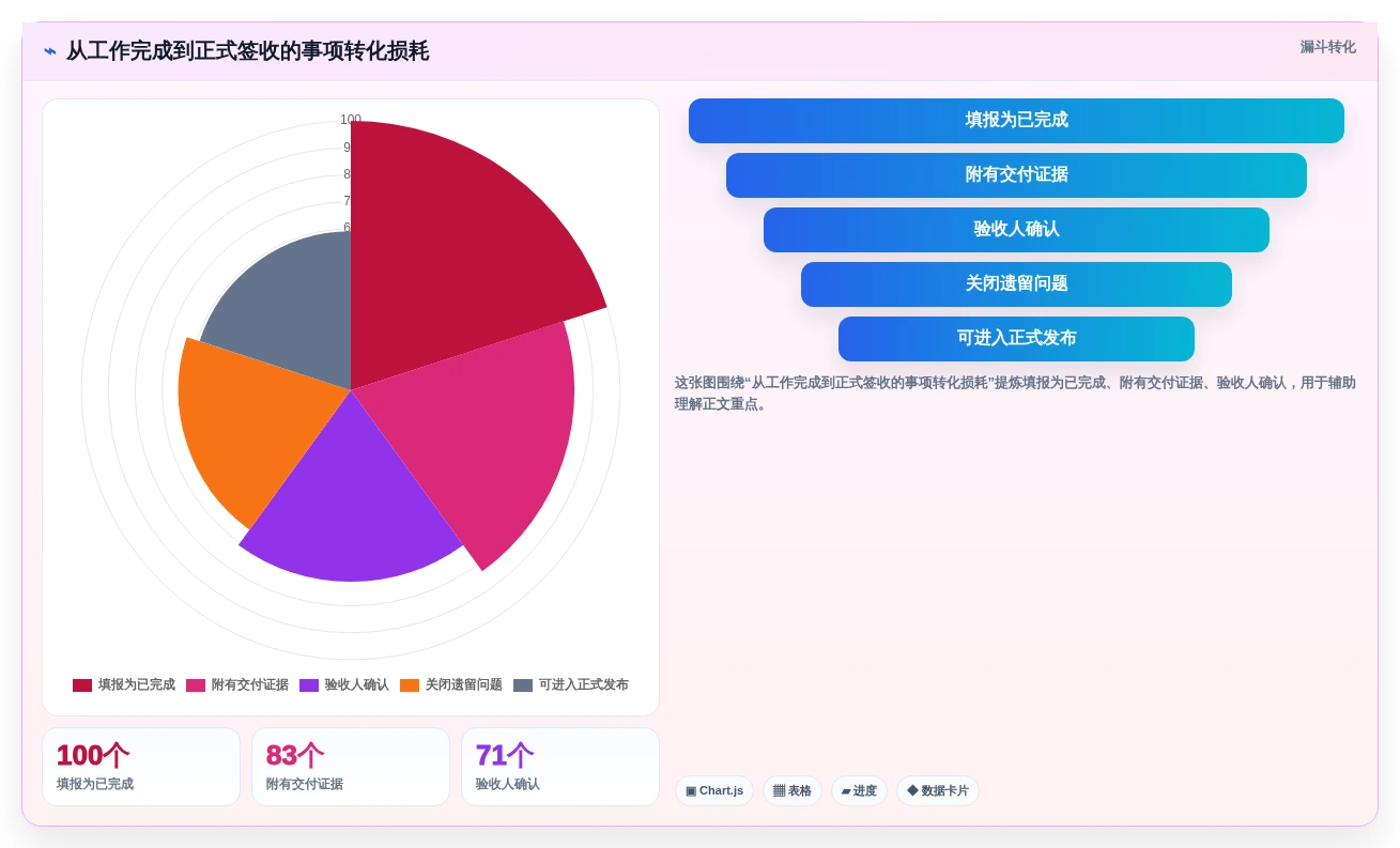 项目管理新标准：2026年不可错过的8大事项进度表格