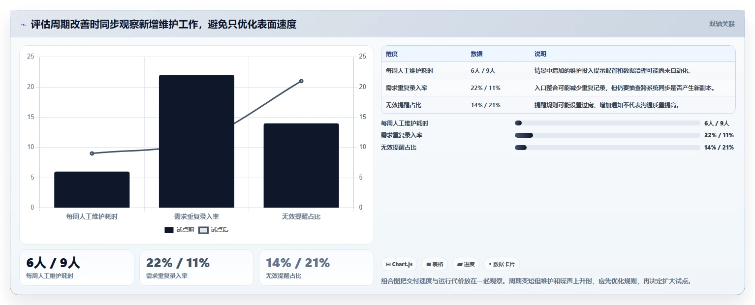 解锁研发潜力:2026年荣耀ione需求管理平台工具选型完全指南