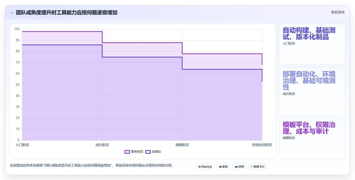 从入门到精通:2026年devops平台工具盘点与推荐