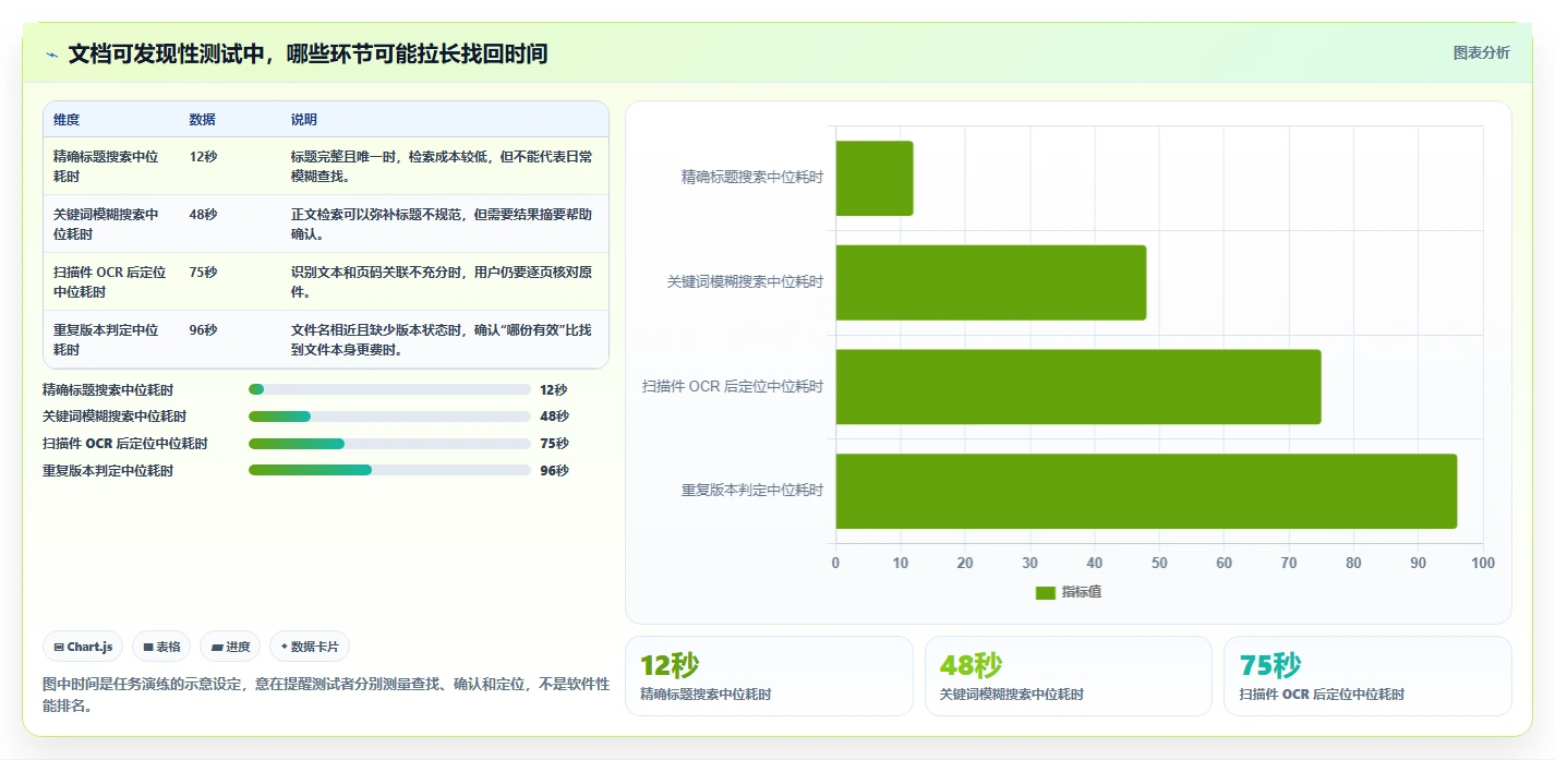 从新手到专家:2026年记录文档用什么软件选型指南