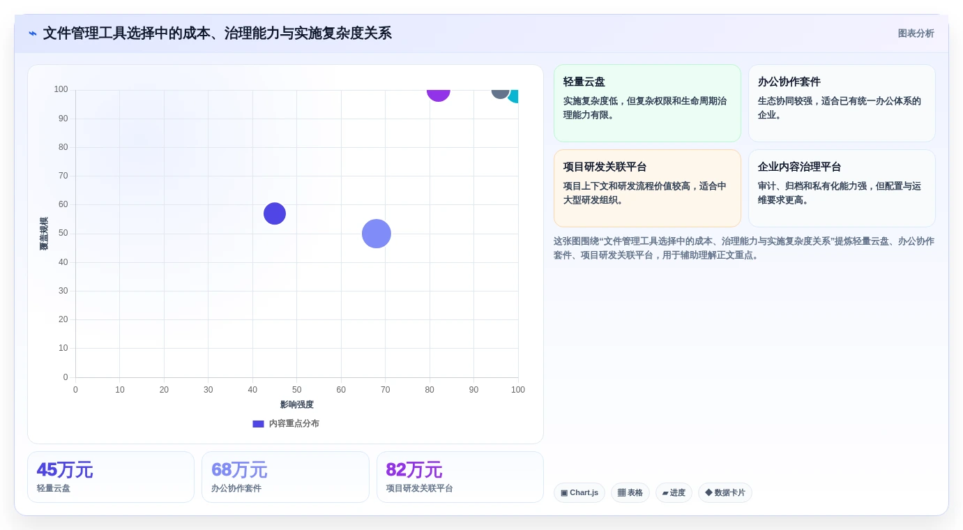 从入门到精通:2026年文件管理系统选型指南与5款热门工具分析