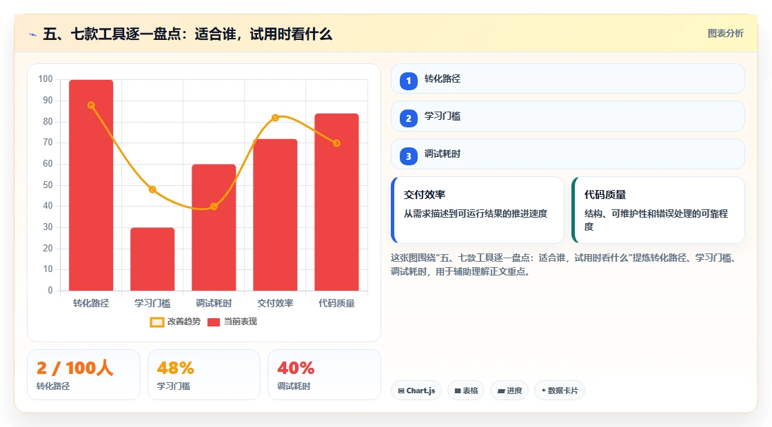 五、七款工具逐一盘点:适合谁,试用时看什么