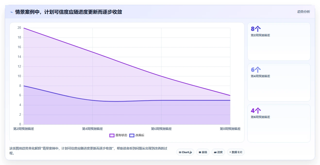 如何选择最适合你的做时间进度计划的工具?2026年权威选购指南