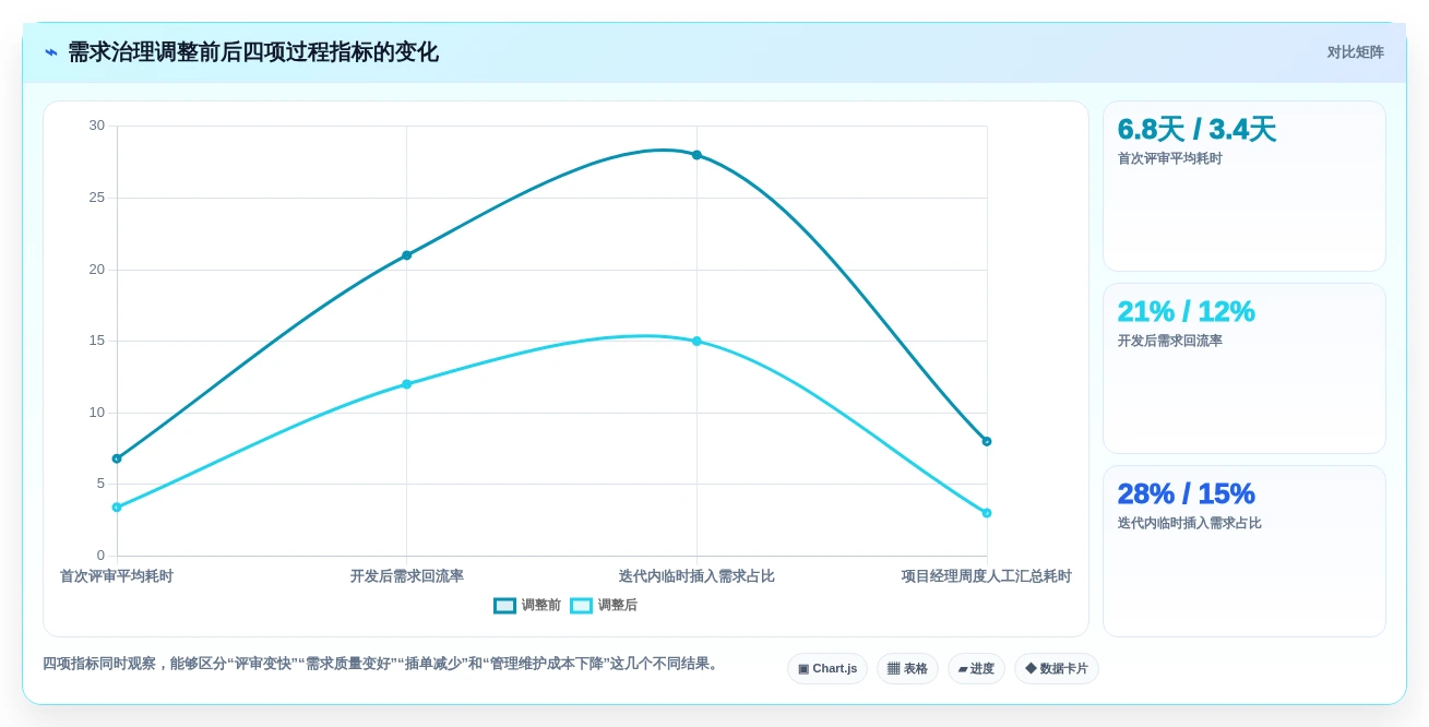2026年项目管理制胜法宝:6大需求管理系统功能深度对比