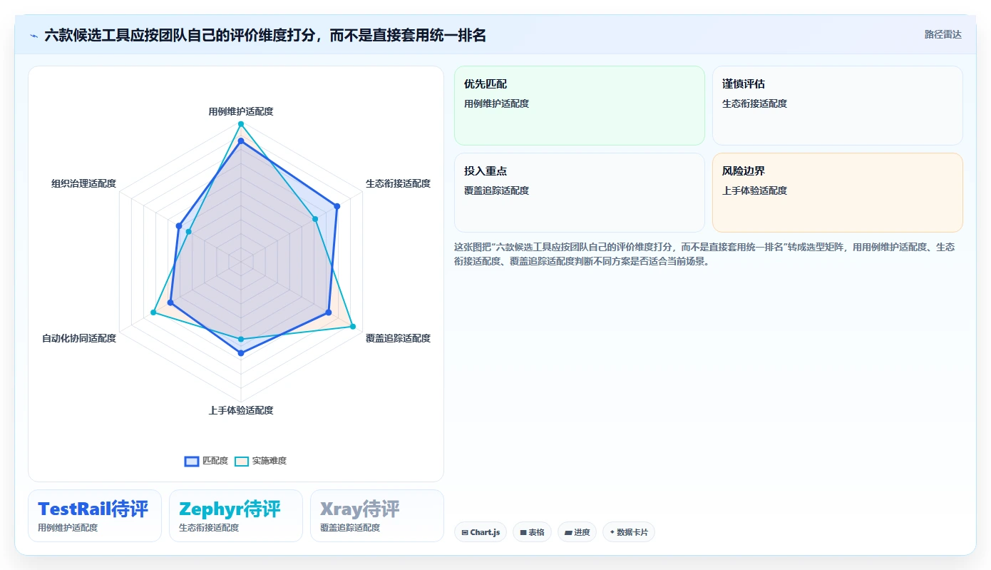 测试团队必备：2026年度6大在线测试用例管理工具推荐