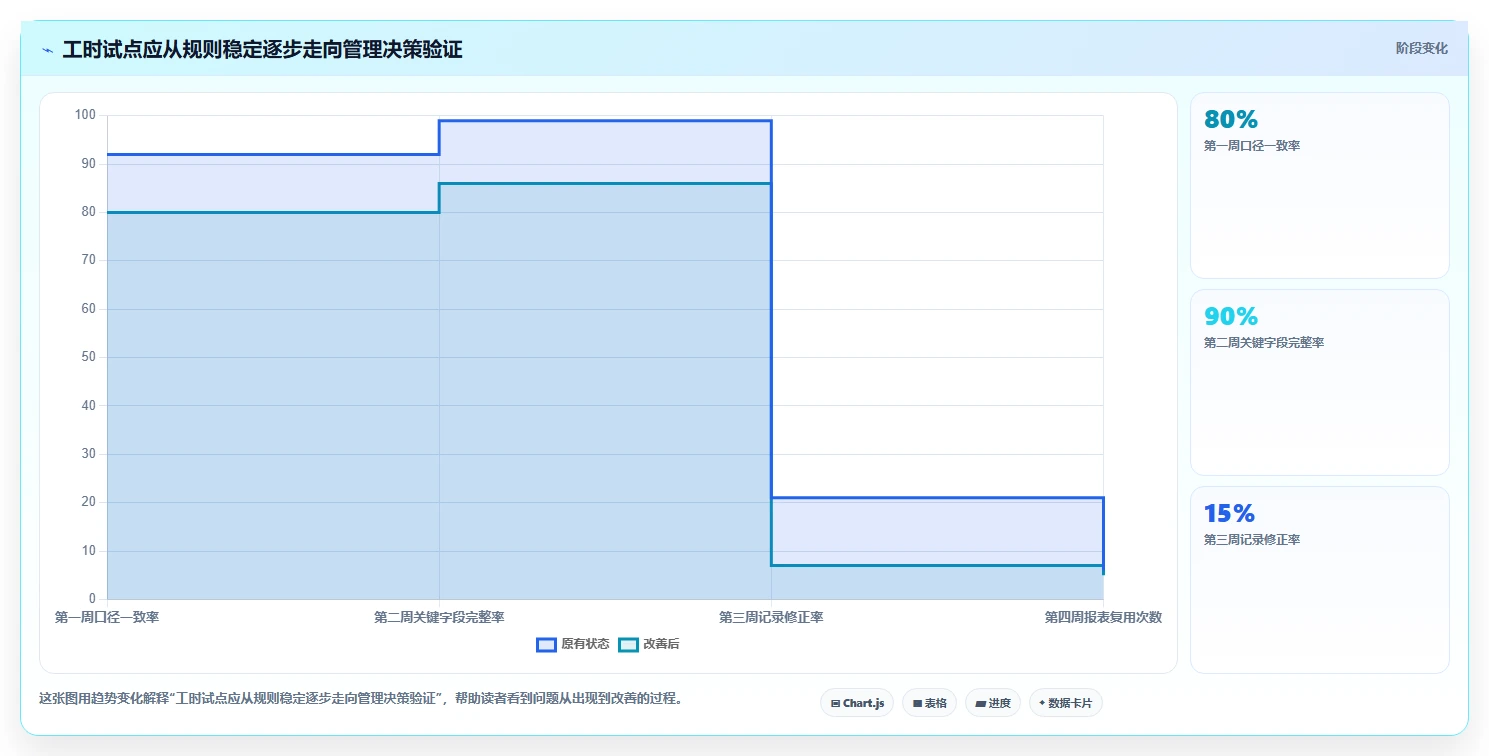 2026年效率之选:6大JIRA研发项目工时管理系统全面对比