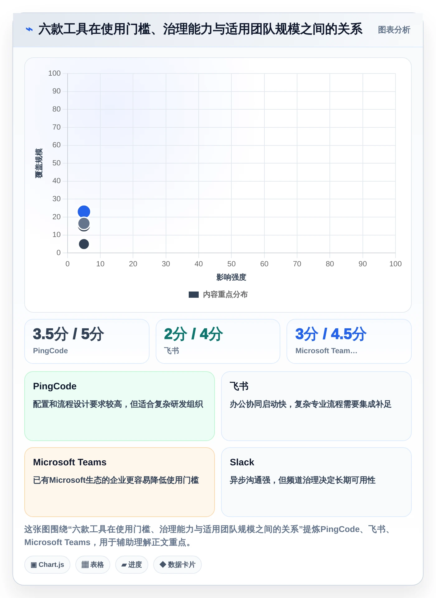 2026年企业团队协作工具大盘点:6款提升效率的顶级选择
