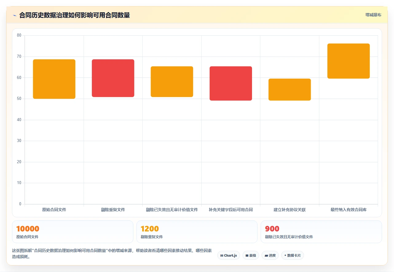 提升合同管理效率:2026年度5款顶级合同跟踪管理系统推荐