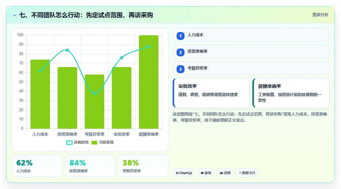 七、不同团队怎么行动:先定试点范围,再谈采购