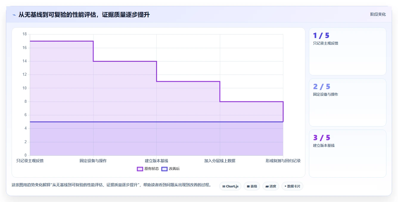 2026年必备的7大app性能测试工具推荐