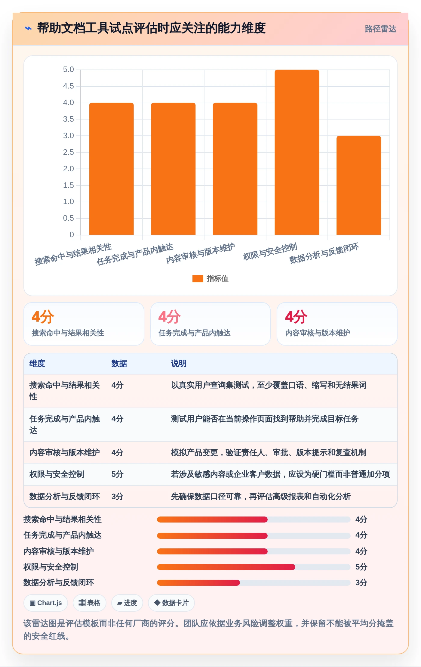 提升用户体验必备：2026年最受欢迎的5大在线帮助文档工具盘点