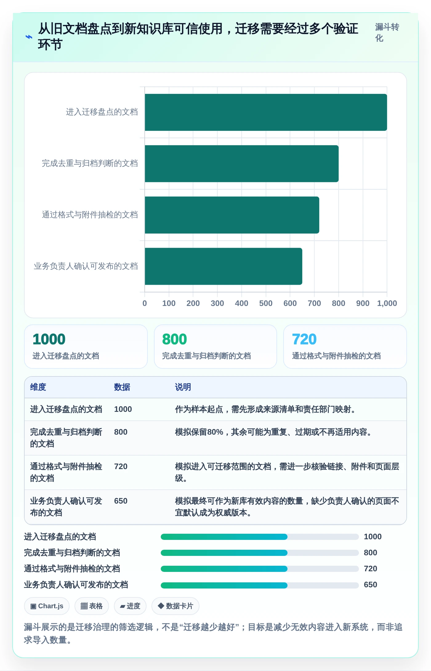 选对文档wiki系统事半功倍：2026年最新5大工具对比指南