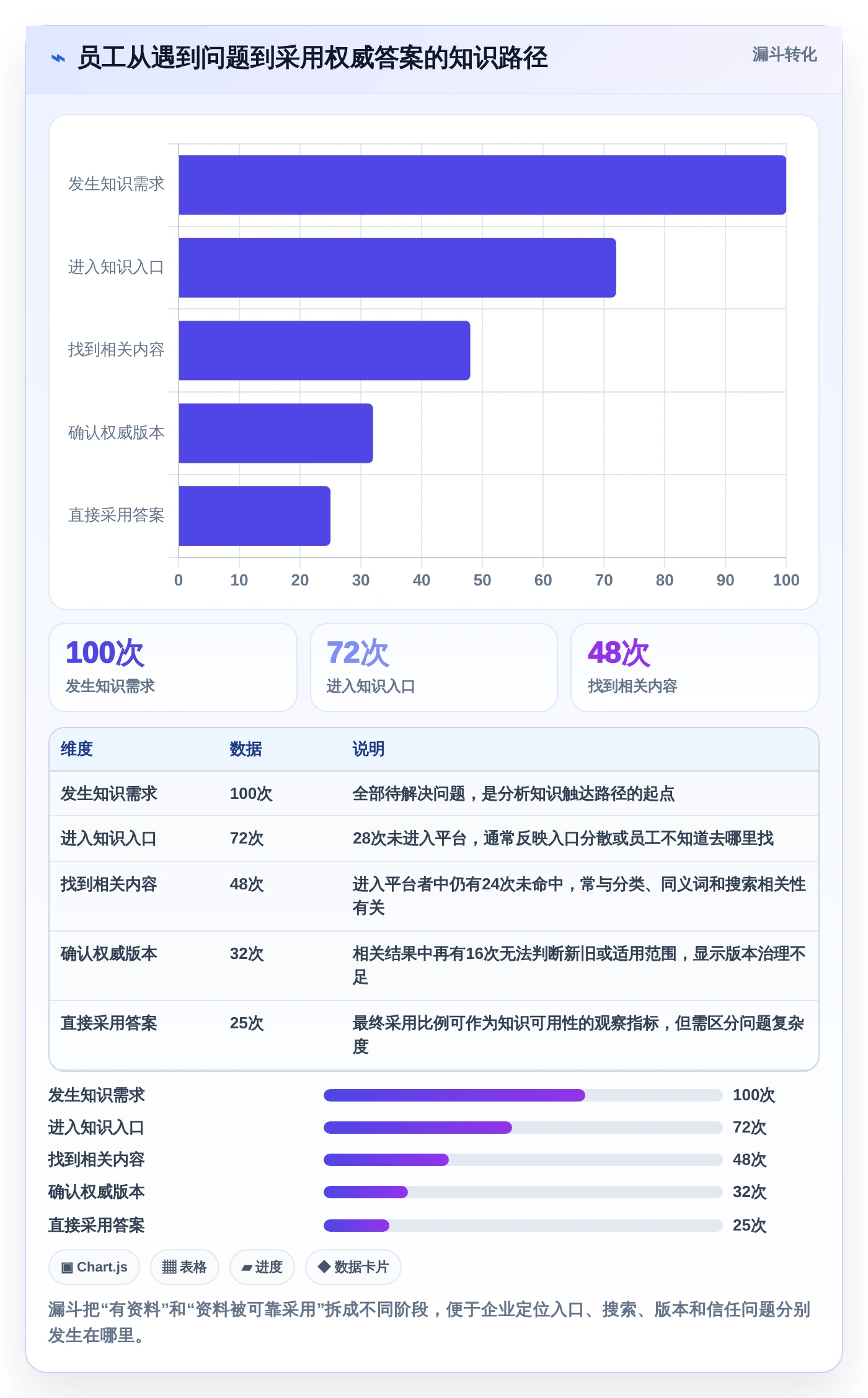 2026年企业知识库管理平台选型指南:6大顶级工具深度对比