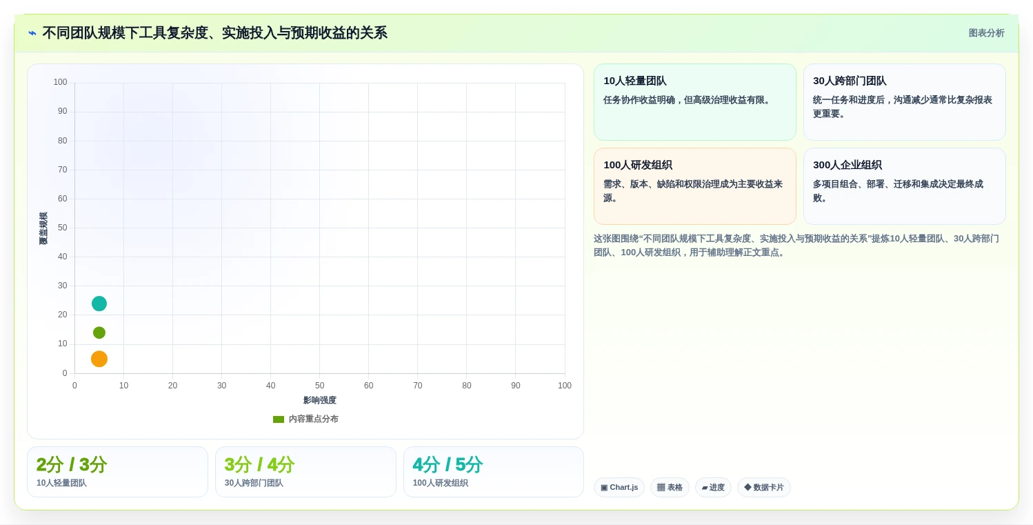 2026年项目管理软件选型指南：10款主流工具深度对比与评估框架